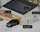 Tesla ins Hausnetz eingebunden