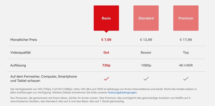 In Deutschland und Österreich steht das Basis-Abo noch zur Verfügung. (Bild: Netflix)