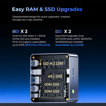 Es lassen sich auch zwei SSDs installieren (Bildquelle: GMKtec)