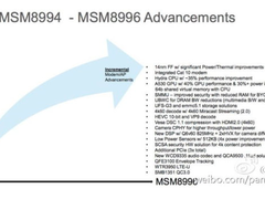 Qualcomm: Snapdragon 820 35% schneller als Snapdragon 810