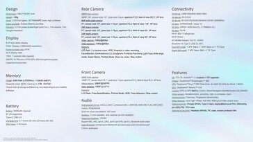 TCL 20L Specs