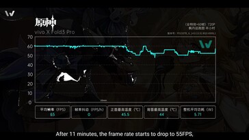 Vivo X Fold3 Pro: Game-Performance in Genshin Impact.