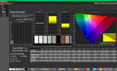 ColorChecker (im Vergleich zu sRGB)