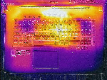 The Witcher 3, Tastatur