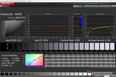 Graustufen vor der Kalibrierung