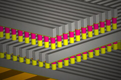 Schematische Darstellung von SanDisks 3D Matrix Speicher