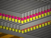 Schematische Darstellung von SanDisks 3D Matrix Speicher
