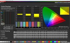 Farben (Profil: Standard, Zielfarbraum: sRGB)
