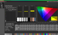 ColorChecker nach der Kalibrierung