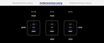 Die 100 Watt stellen dabei die maximale Gesamt-Ausgabeleistung dar (Bildquelle: EcoFlow)