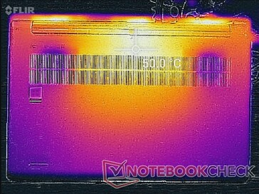 Prime95+FurMark-Last (unten)