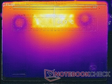 Prime95+FurMark Stress (unten)