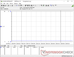 PrimeMini 5 - Energieaufnahme - Standby