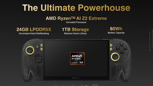 Features des ROG Xbox Ally X20