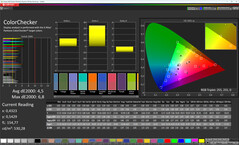 Farben (Profil: Hell, Standard, Zielfarbraum: sRGB)