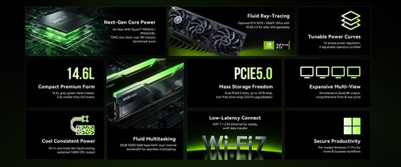 Highlights des Neo X1 Mini-PCs