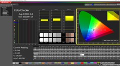 ColorChecker kalibriert