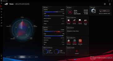 Witcher-3-Stress (Performance-Modus)