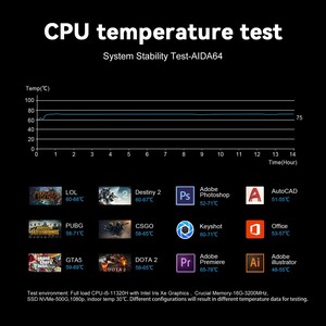 ... und das Kühlsystem