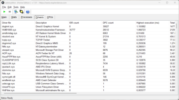 LatencyMon - Treiber