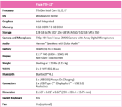 Lenovo Yoga 720 12 Spezifikationen
