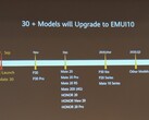 Der Zeitplan für das Rollout der finalen EMUI 10-Version auf über 30 Smartphones von Huawei und Honor.
