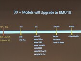 Der Zeitplan für das Rollout der finalen EMUI 10-Version auf über 30 Smartphones von Huawei und Honor.