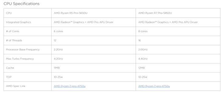 AMD Ryzen 7 Pro 5850U & Ryzen 5 Pro 5650U Spezifikationen