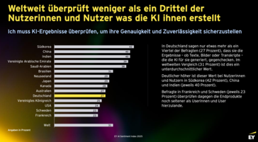 Die wenigsten überprüfen Suchergebnisse. (Bildquelle: EY)