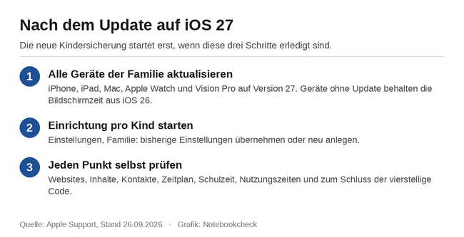 Nach dem Update auf iOS 27