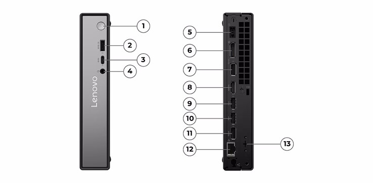 Es stehen unter anderem jeweils einmal HDMI und DisplayPort bereit (Bildquelle: Lenovo)