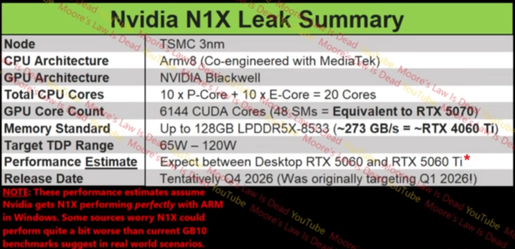 Nvidia N1X Spezifikationen 
