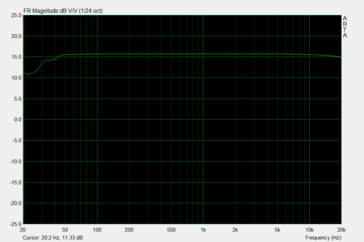 Pink Noise am Kopfhörerausgang, lineares Bild