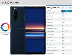 Sony Xperia 5 landet im Kameratest Dxomark nur im Mittelfeld.
