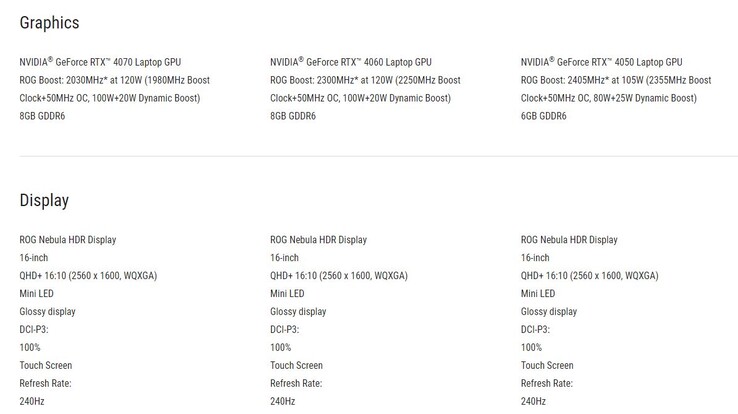 Laut Webseite haben alle drei GPU-Modelle ein MiniLED-Display. Unser Testmodell hat jedoch keines.