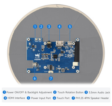 Rückseietiges Layout der Platine mit HDMI, USB-C für Touch und Stromversorgung, Audioanschluss und Anschlussleiste für Lautsprecher
