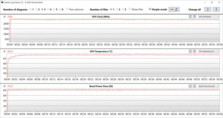 Witcher 3 (Unterhaltungsmodus)