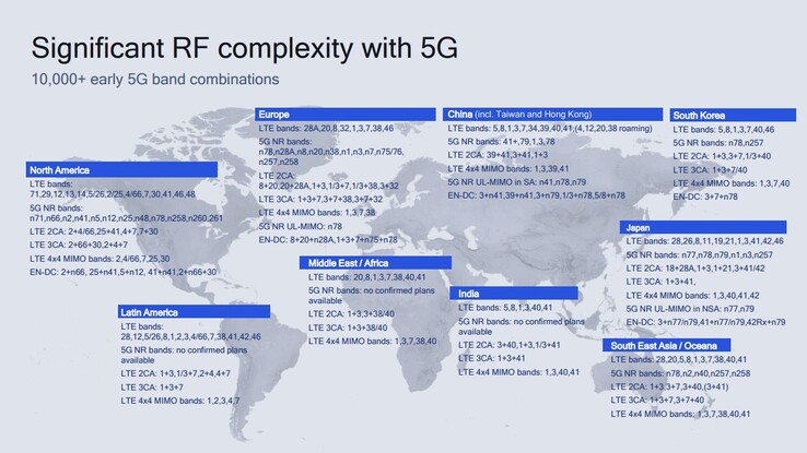Wie schon bei LTE herrscht weltweit bei 5G ein gewisses Chaos bei den Frequenzbändern.