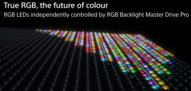 Sony RGB-Hintergrundbeleuchtung Master Drive Pro
