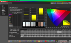 ColorChecker vor der Kalibrierung