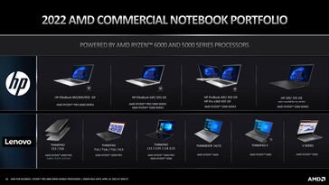 Ryzen 6000 Launch Portfolio Notebooks