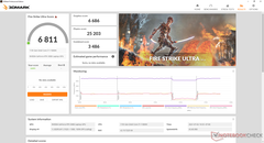Fire Strike Ultra (dedizierte GPU)