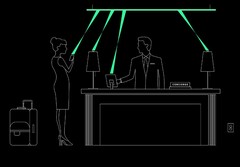 Zukünftig sollen Ubeam's Ultraschall-Beamer Geräte kabellos mit Strom versorgen.