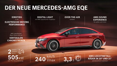 Mercedes-AMG EQE.