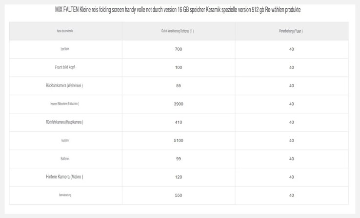 So teuer sind die Reparaturen des Xiaomi Mi Mix Fold in China. (Maschinell übersetzt)