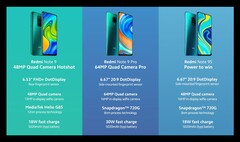Diese drei Redmi Note 9-Varianten wird es in in Kürze international zu kaufen geben.