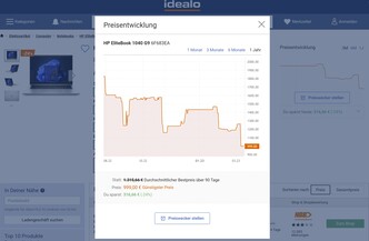 Idealo-Preisverlauf vom HP EliteBook 1040 G9