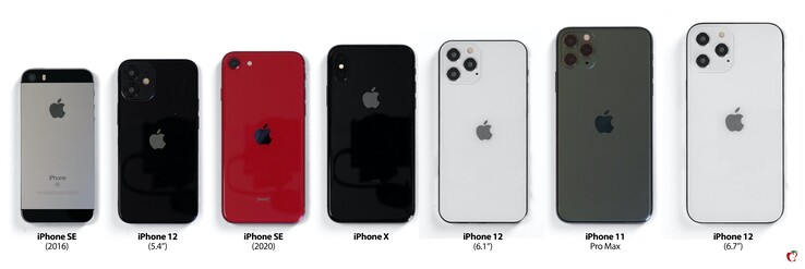 Die verschiedenen iPhone-Generationen im Vergleich mit dem iPhone 12. (Quelle: MacRumors)