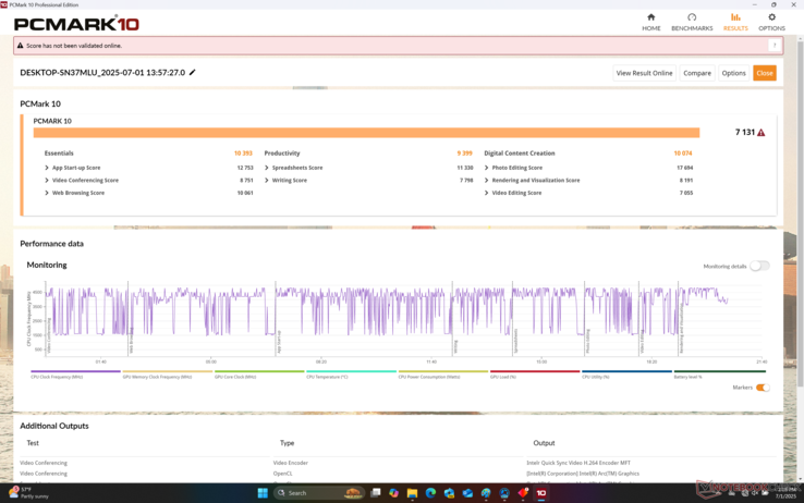Die PCMark Ergebnisse liegen durchweg vor denen des Dell 16 Plus 2-in-1, obwohl beide mit dem gleichen Prozessor ausgestattet sind