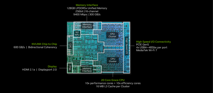 RTX Spark N1X ARM-CPU mit 20 Kernen